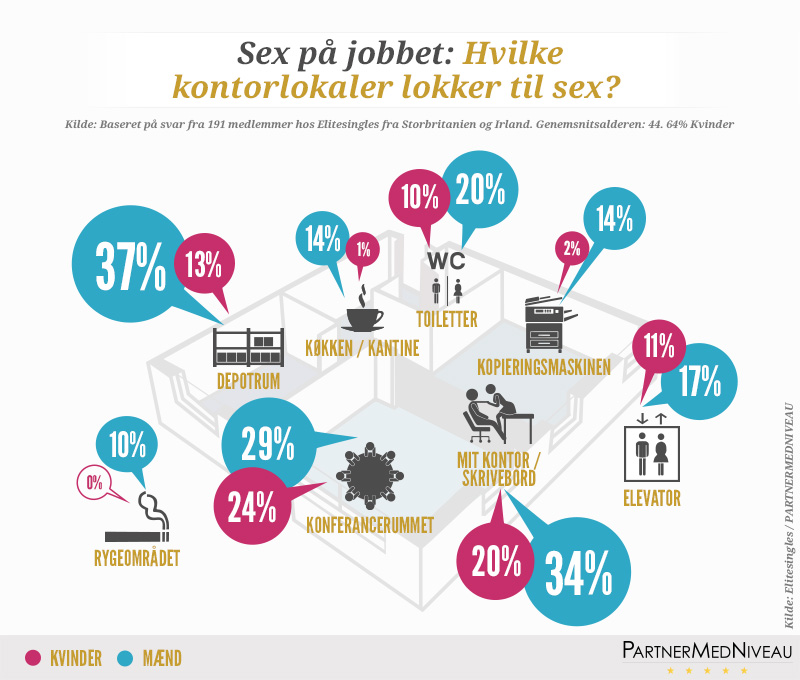 Sex på arbejdet