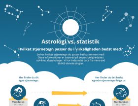 Astrologi