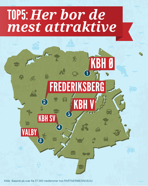 Kort over Købehavns mest attraktive singler