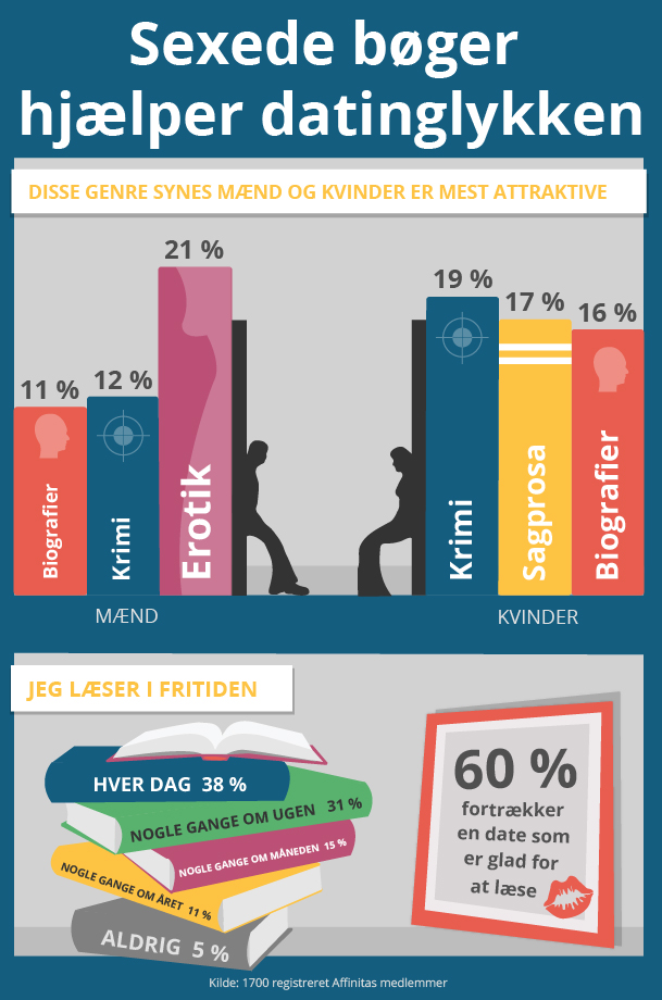 bøger hjælper datinglykken