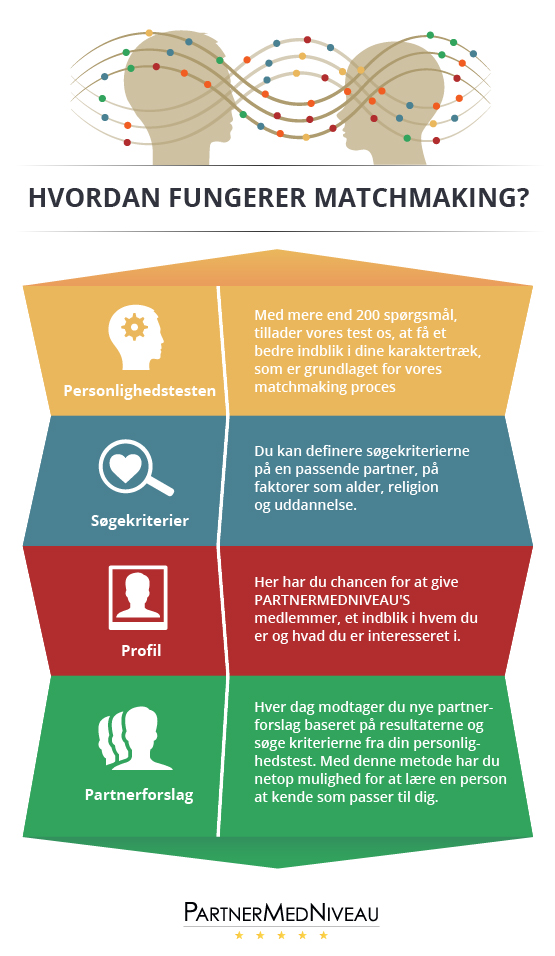 matchmaking