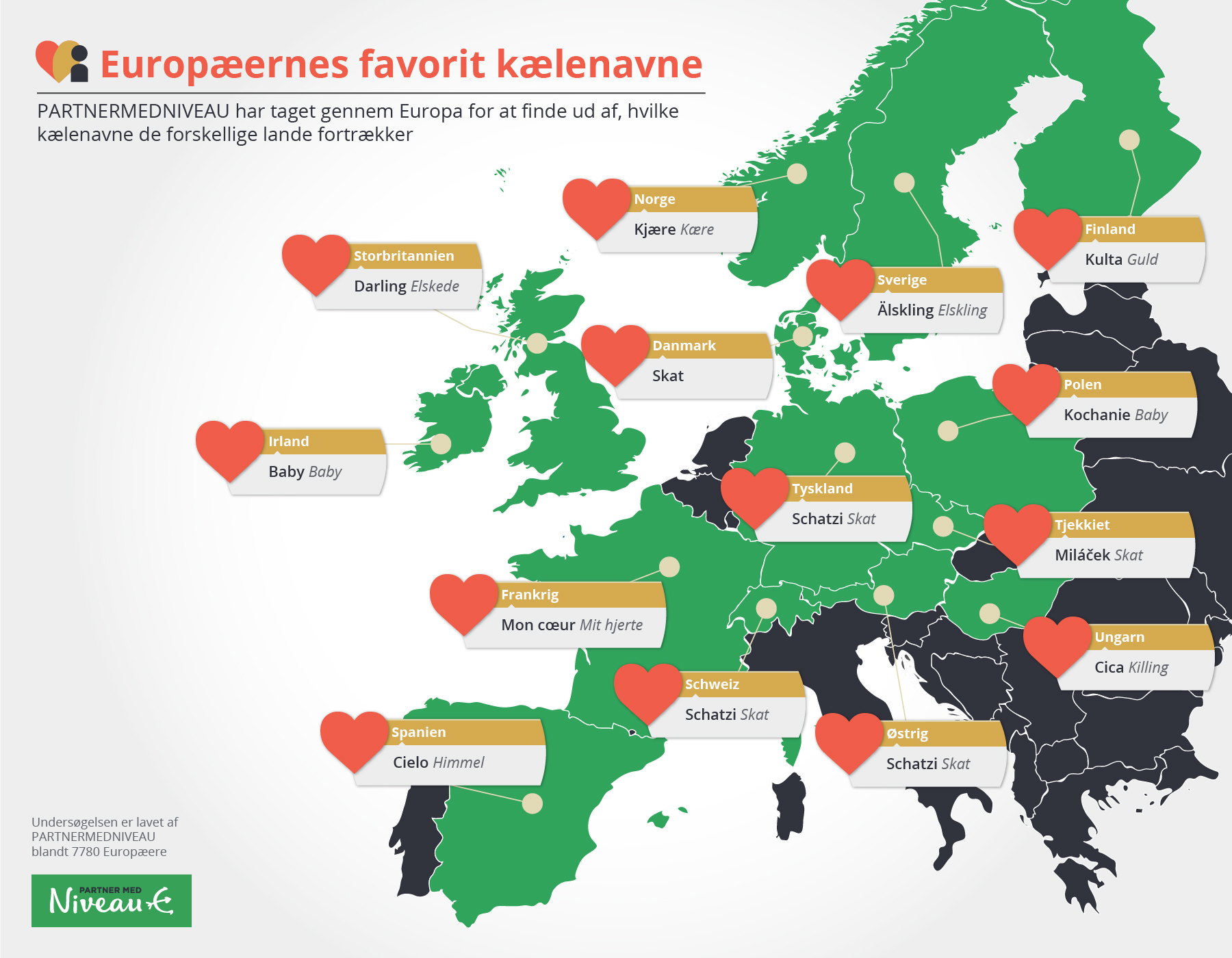 Europæernes favorit kælenavne