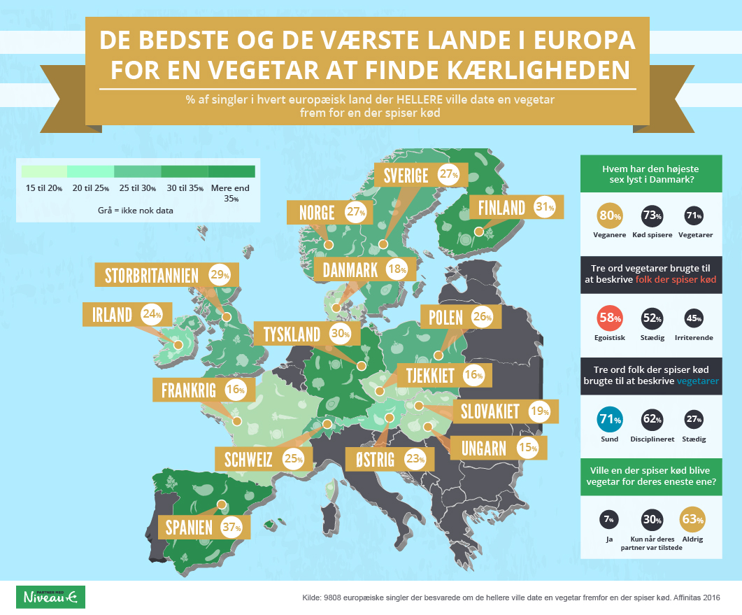 Partnermedniveau infografik - internationale vegetardag